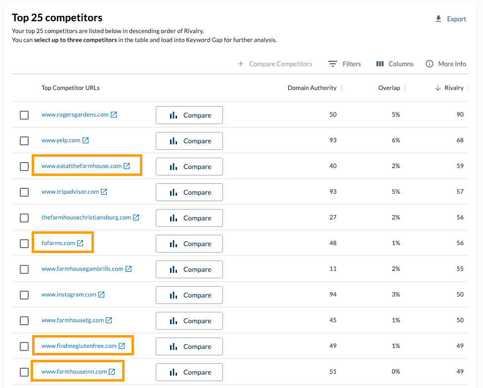 Screenshot of the results from True Competitor for a subdomain.