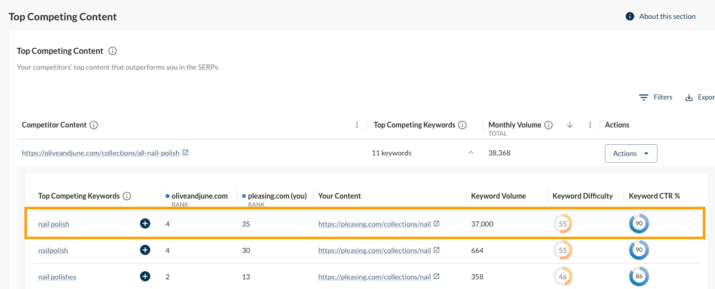 Screenshot of the Competitor Content section of Top Competing Content.