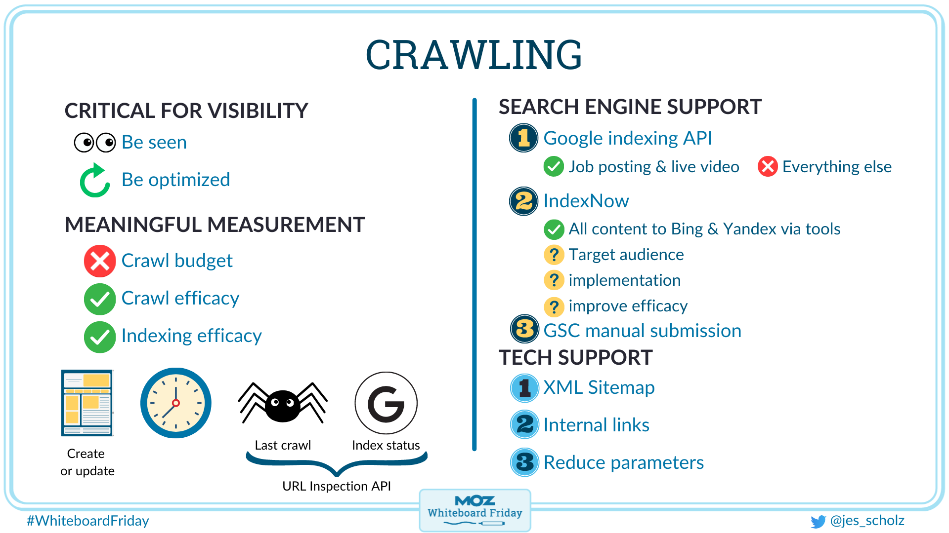 infographic outlining the fundamentals of SEO crawling