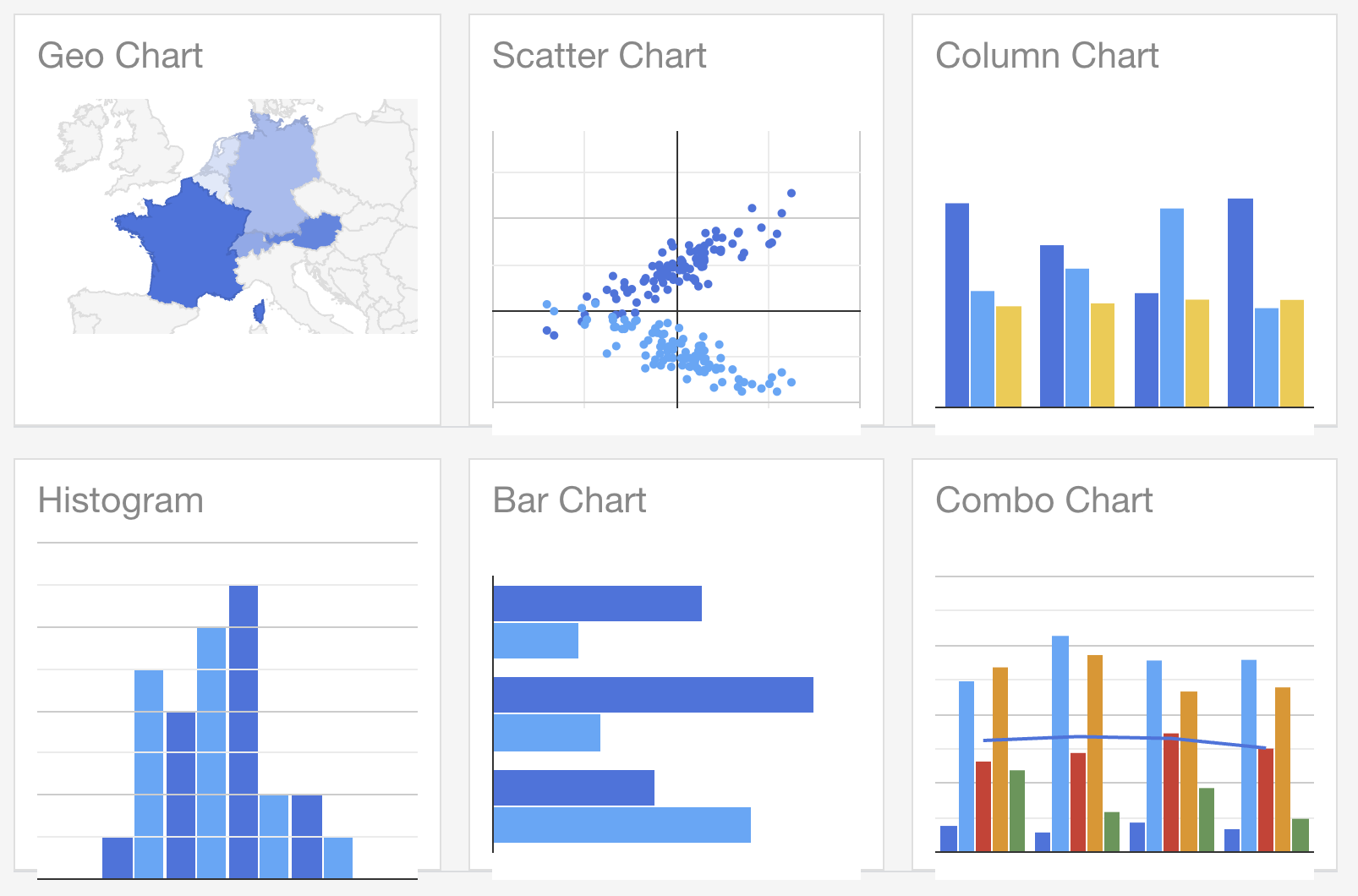 Screenshot of Google Charts options. Top row: Geo Chart, Scatter Chart, Column Chart. Bottom row: Histogram, Bar Chart, Combo Chart.