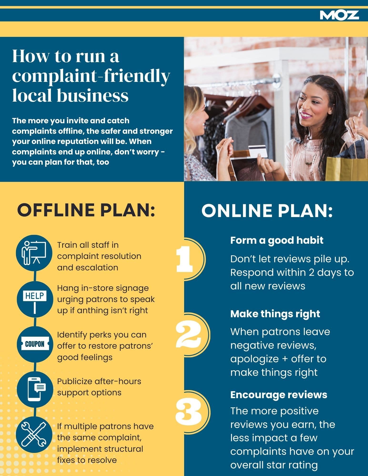 Graphic outlines a plan for making your local business complaint-friendly, as is fully described in the text which follows.