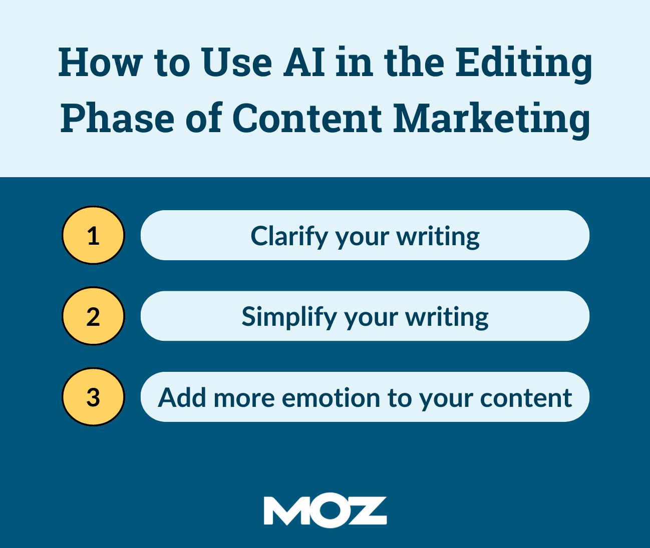 How to use AI in the editing phase of content marketing