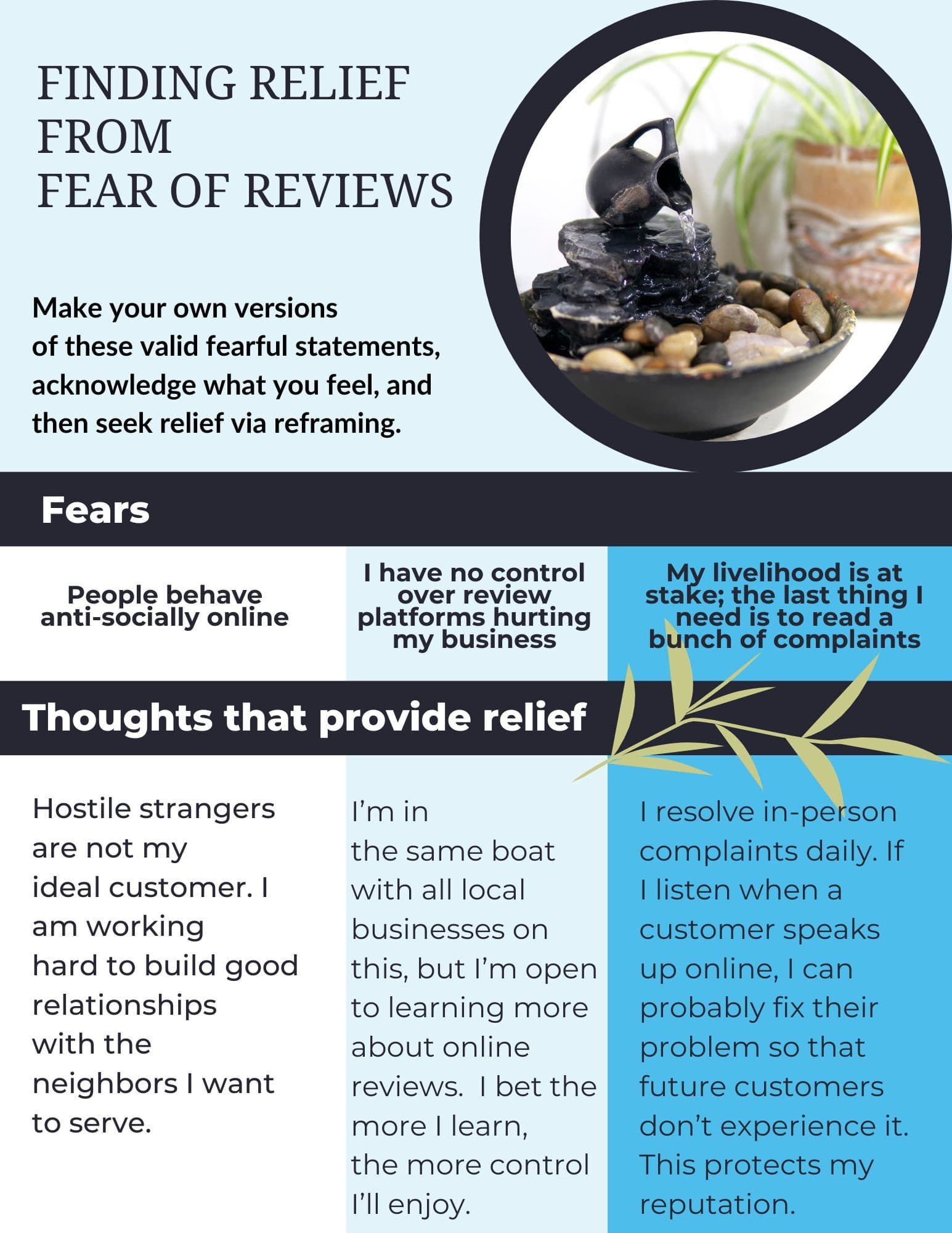 Infographic listing 3 fears and 3 thoughts that may provide relief, as fully described in the text which follows.