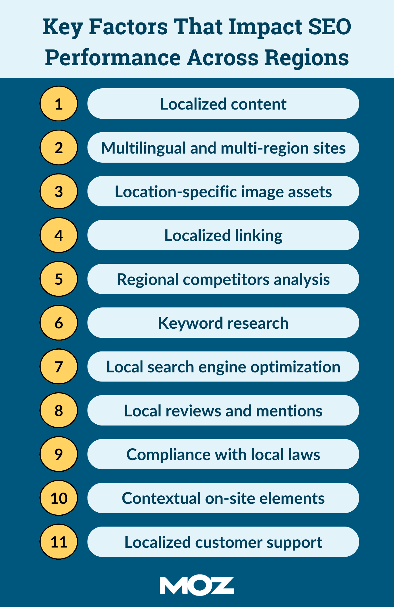 Key factors that impact SEO performance across regions