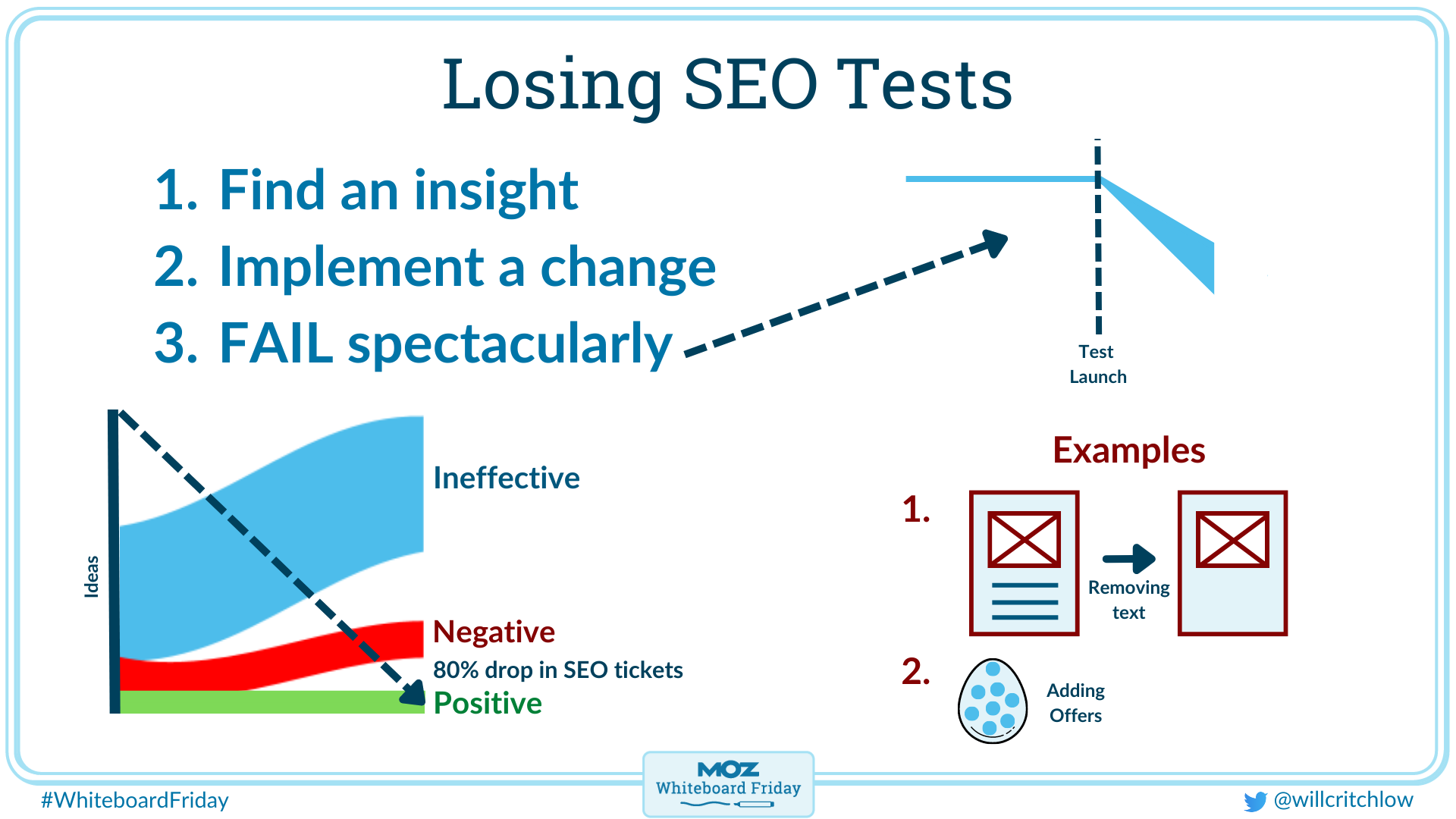 infographic outlining learnings from SEO tests that didn't win