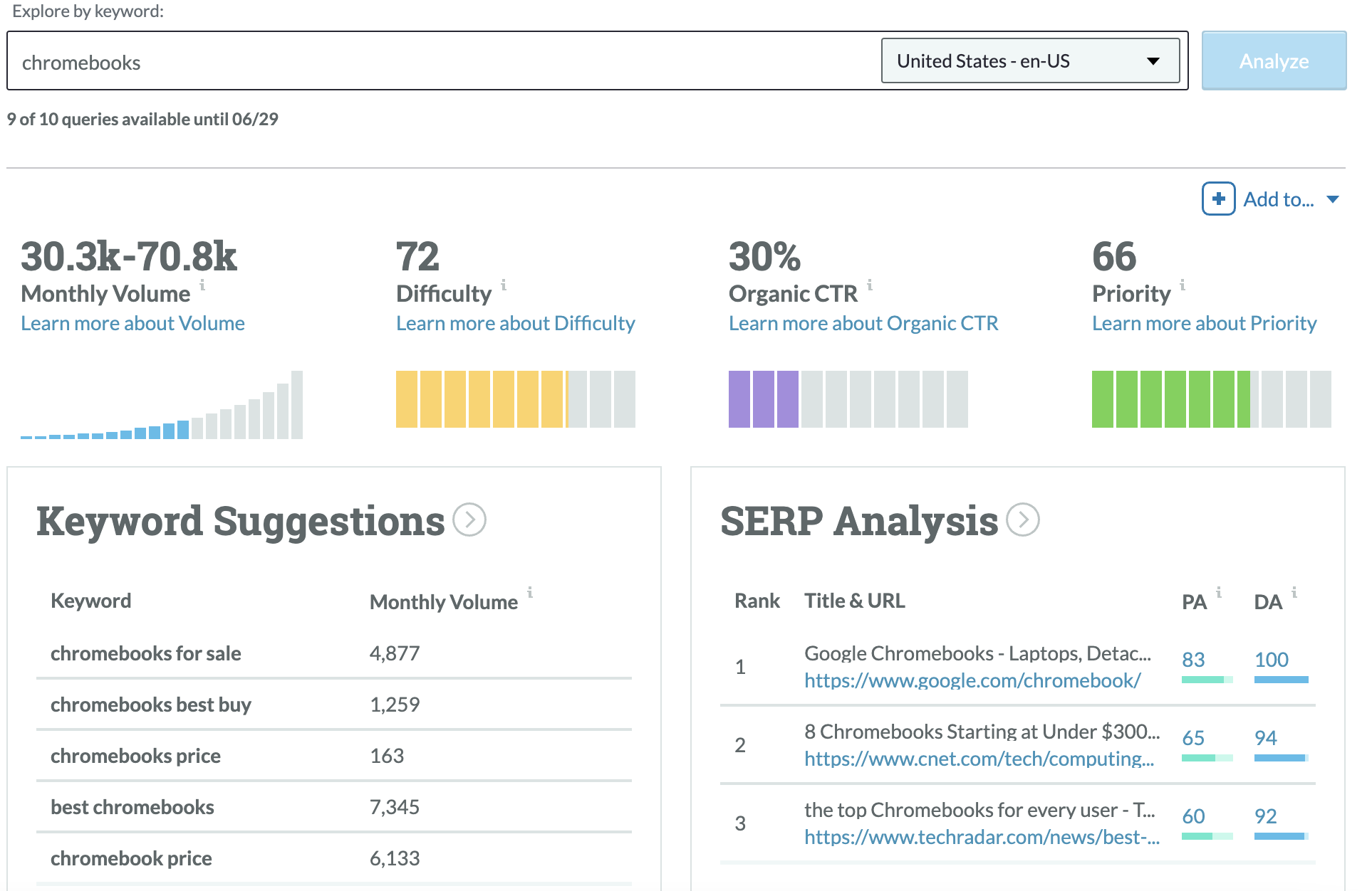 Screenshot of Moz Keyword Explorer results for keyword "chromebooks"