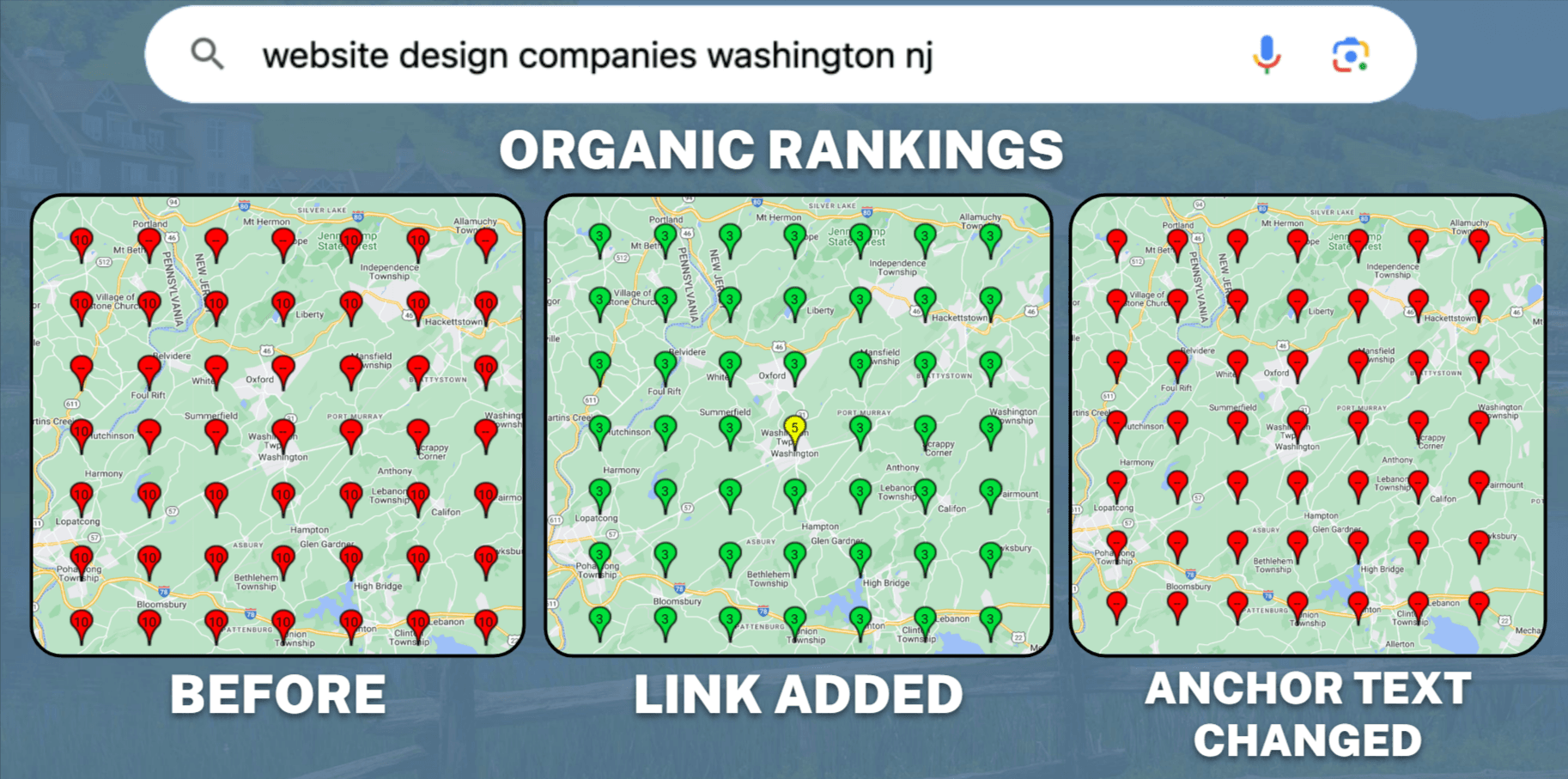 Organic rankings from one link