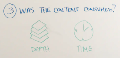 Picture of whiteboard section for item 3, was the content consumed?