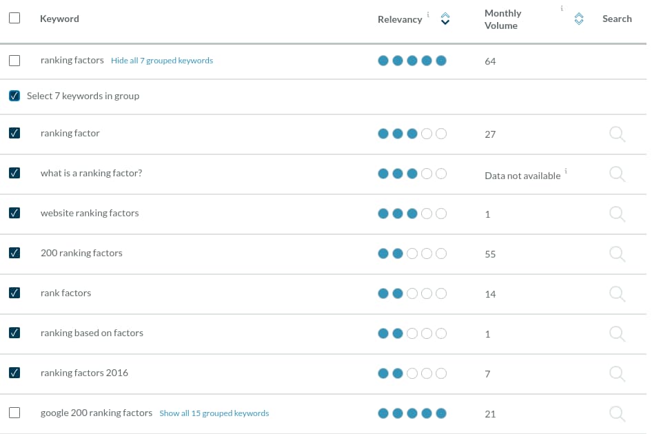 Selected keywords in group