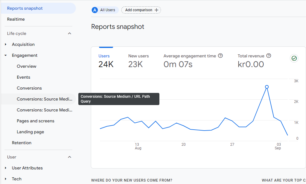 Set up event reporting in GA4