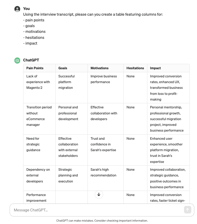 Screenshot of a ChatGPT conversation. The inputted prompt asks the AI tool: "Using the interview transcript, please can you create a table featuring columns for: pain points, goals, motivations, hesitations, impact." The ChatGPT response shares a detailed table containing information that matches the request.