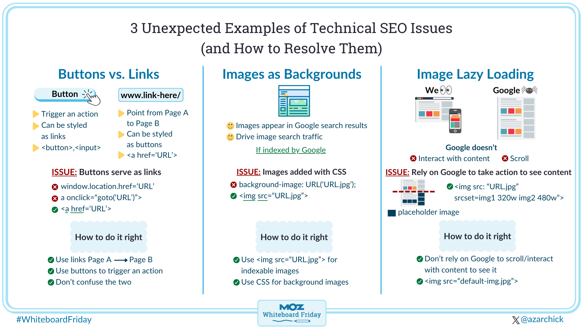 Digital whiteboard showing 3 unexpected examples of technical SEO issues and how to resolve them