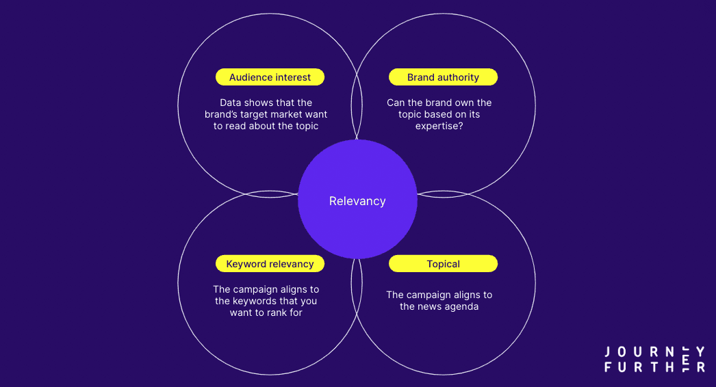What is means to be relevant in digital PR