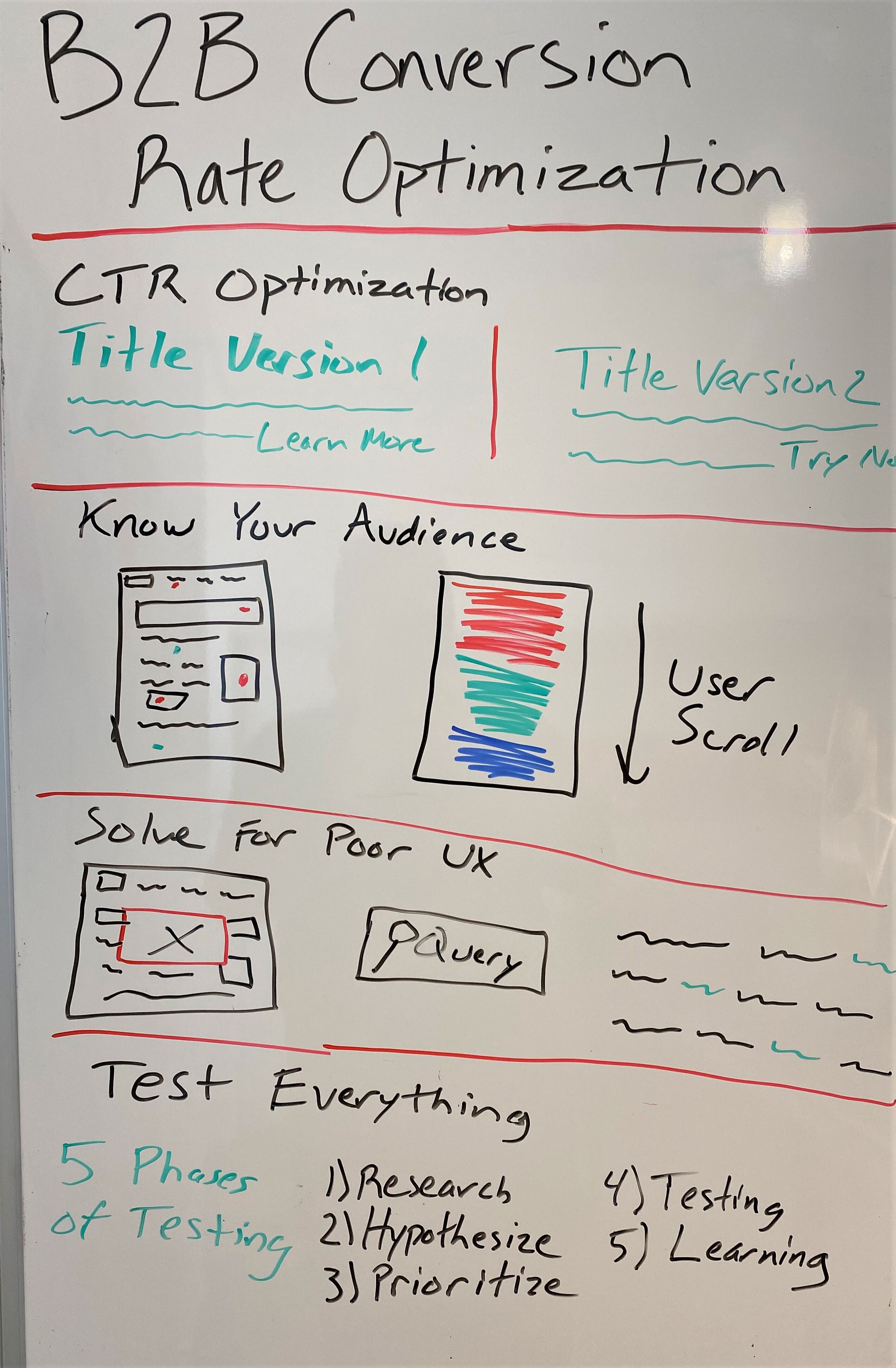 Photo of the whiteboard with steps to implement UTM tags for GMB.