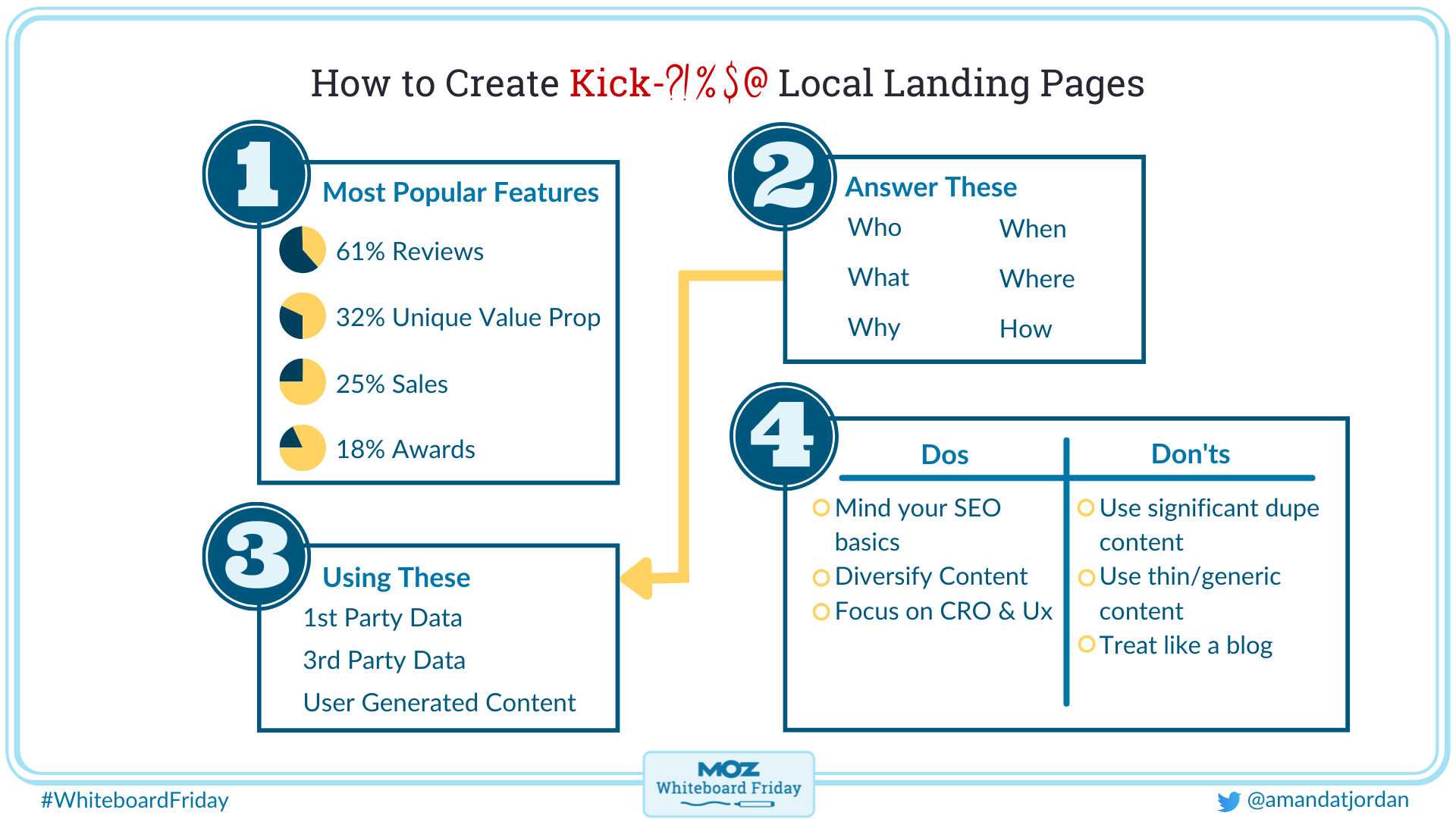 How to generate 8 million SEO test ideas using ChatGPT