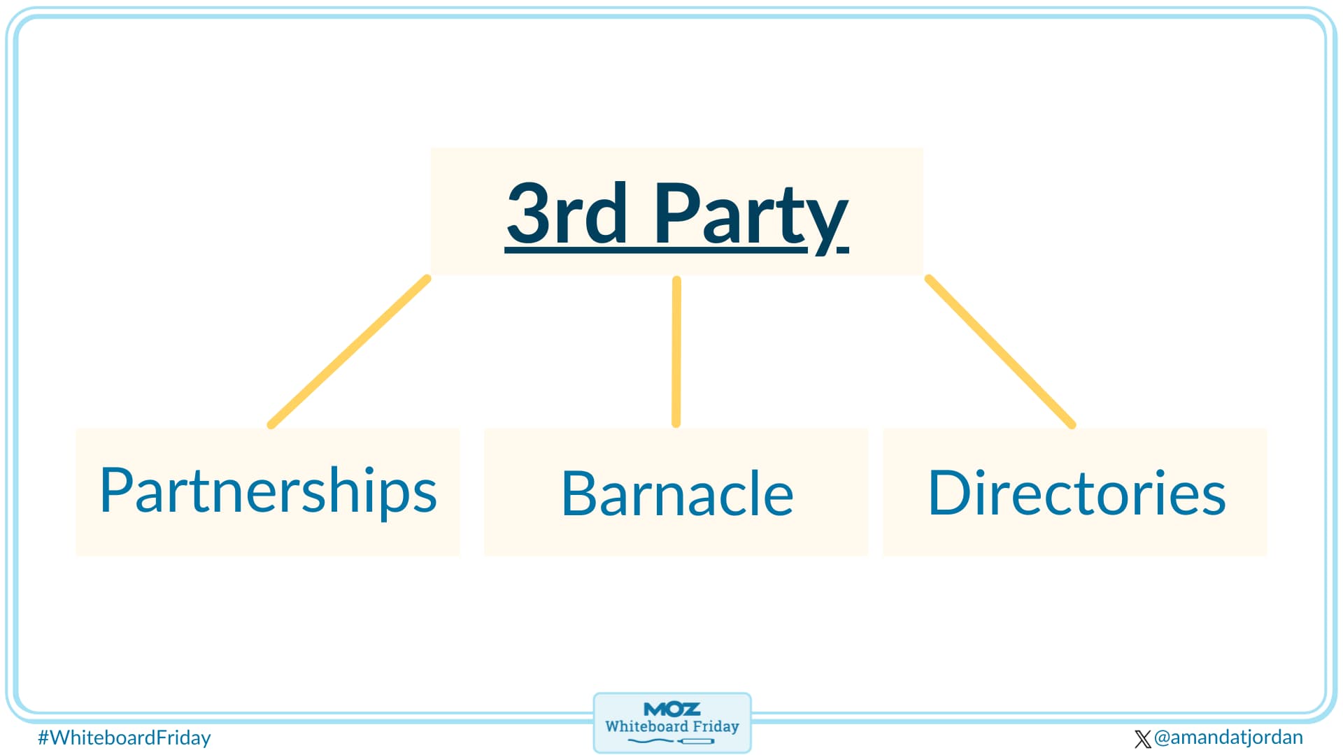 Consider third-party opportunities for expanding your ecosystem