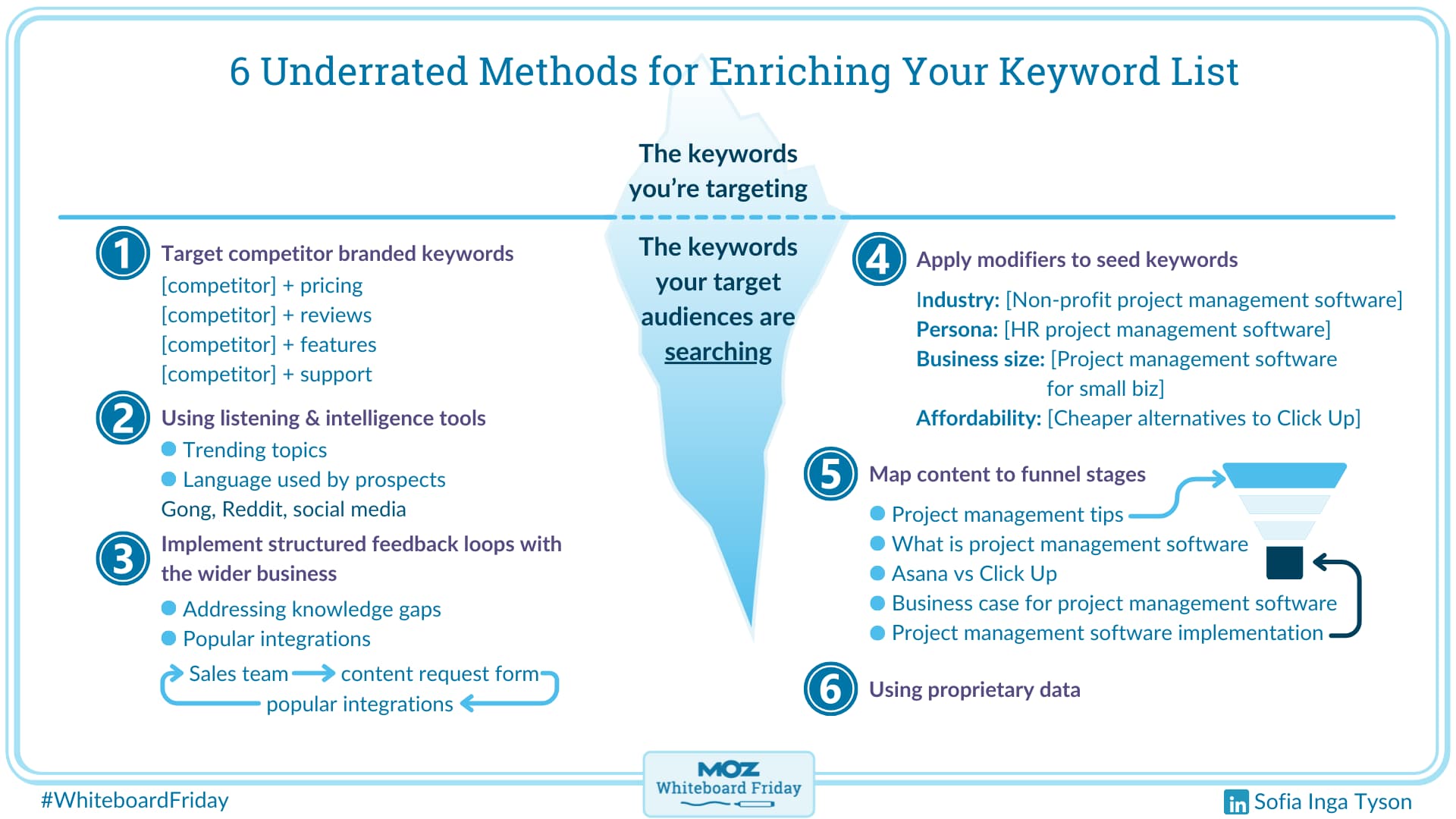 Digital whiteboard of 6 underrated methods for enriching your keyword list
