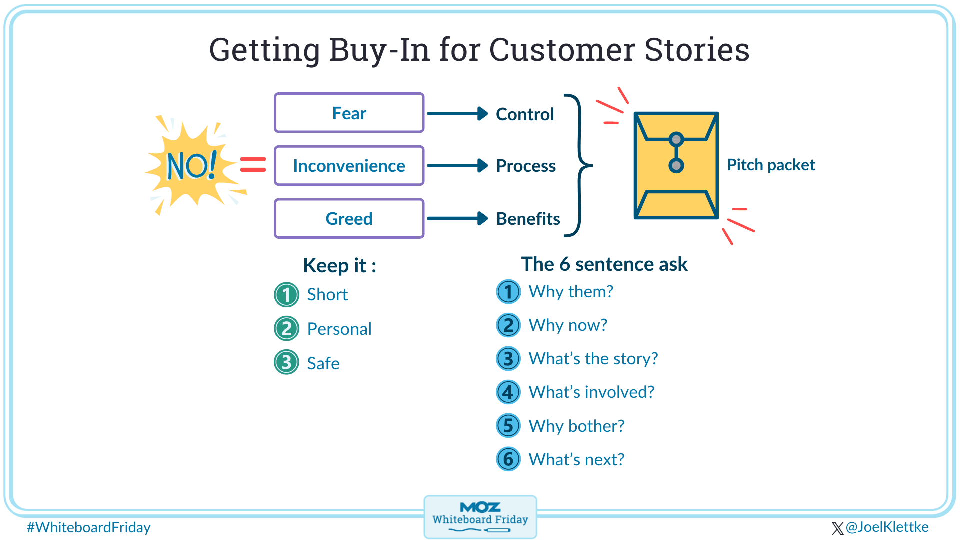Digital version of the whiteboard illustrating how to get buy-in for customer stories