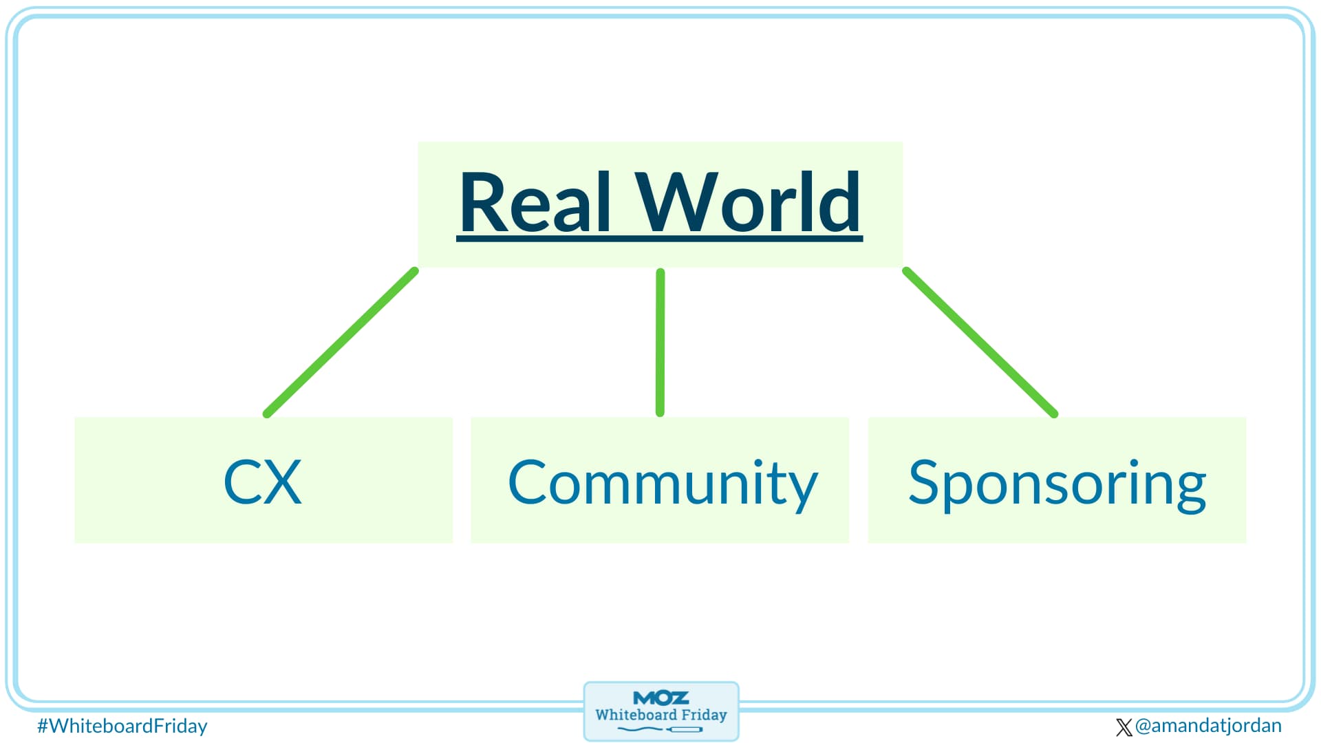 Be sure to consider the real world and how it also impacts your online visibility