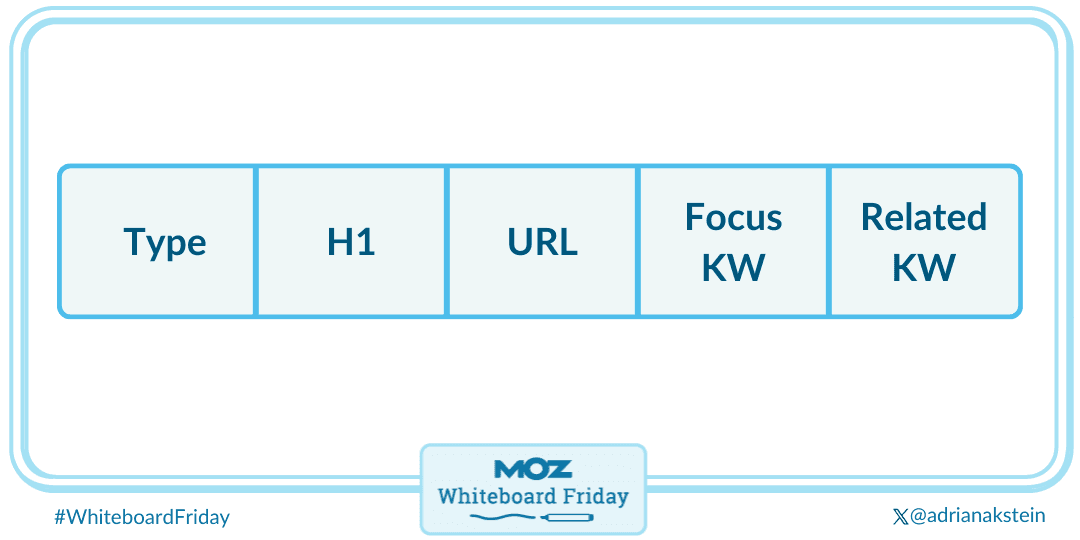 Map your keywords to your content