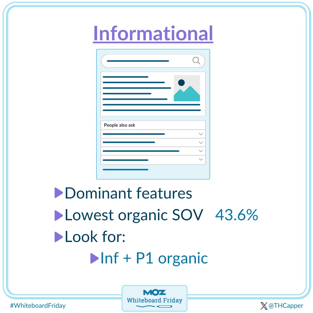 Informational search and and the organic funnel