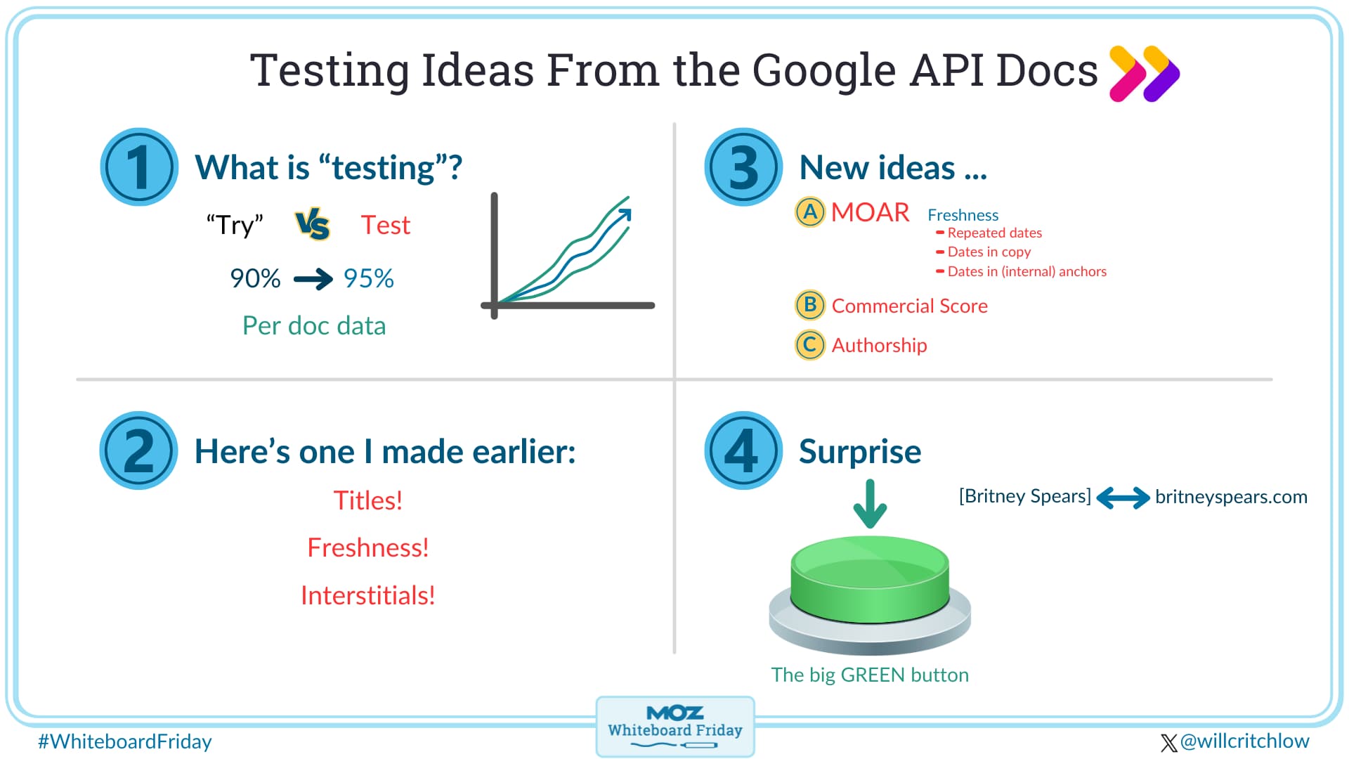 Digital whiteboard showing testing ideas from the Google API leaks