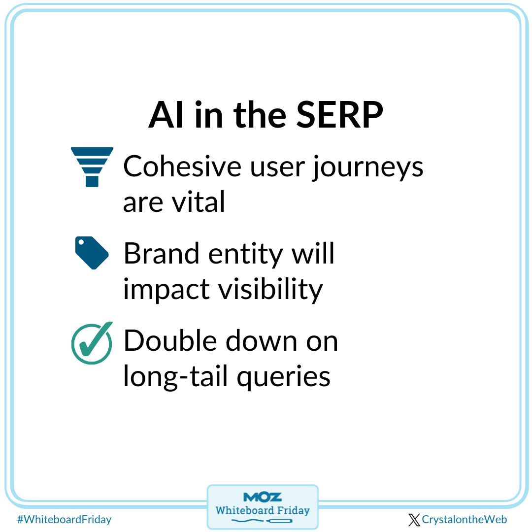 AI in the SERP includes cohesive user journeys and brand entities impact visibility. Make sure to double down on long-tail queries.