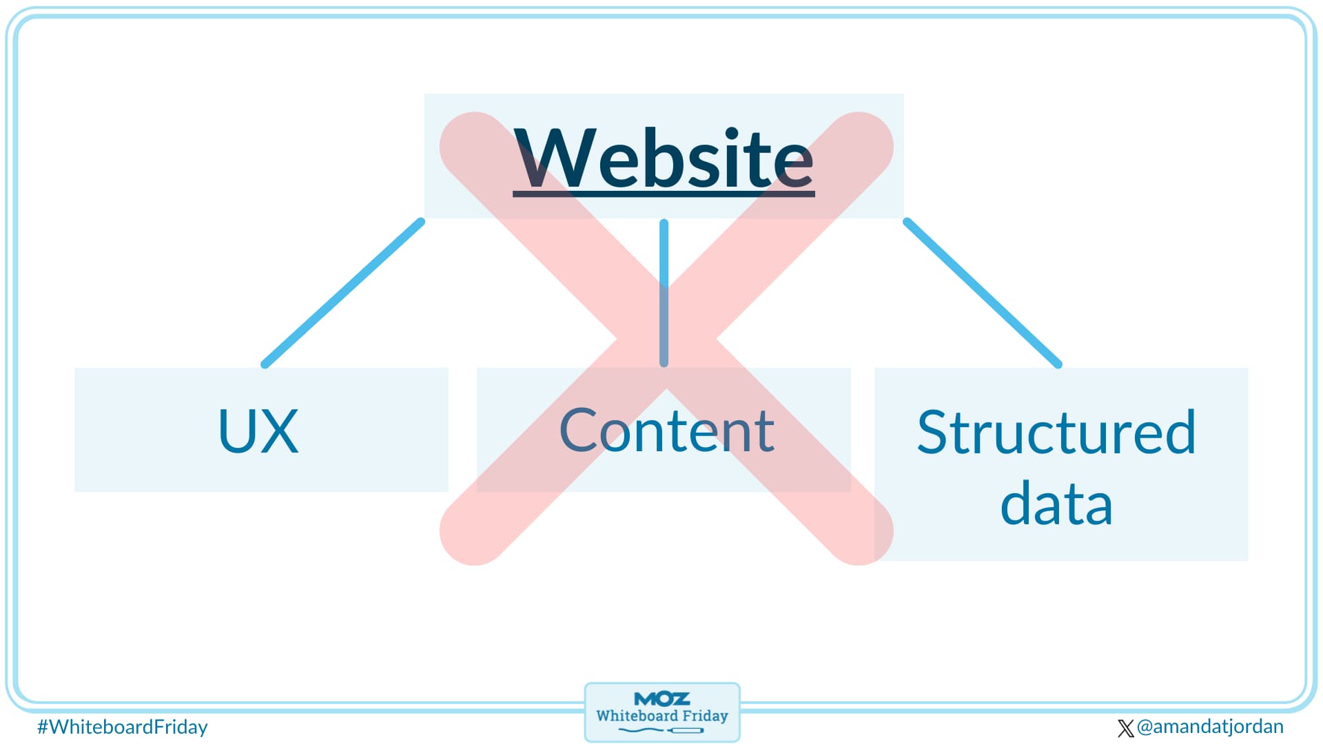 Expand your ecosystem beyond just your website