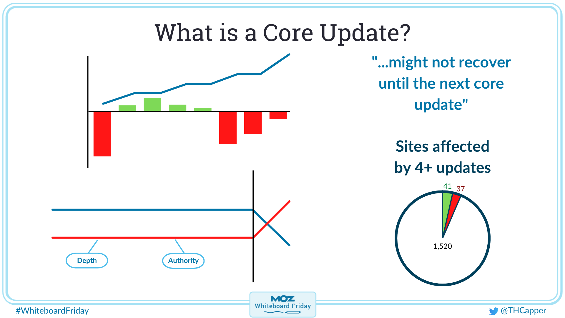 infographic outlining Tom's tips for thinking about Google core updates