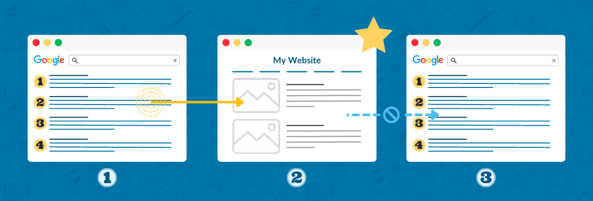 3 Vital Click-Based Signals for SEO: First, Long, & Last