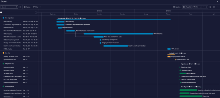 collaborative gantt chart with list of activities for an SEO migration