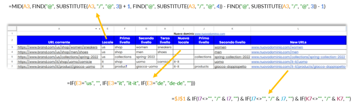 examples of formulas used on a google spreadsheet to create a redirect map