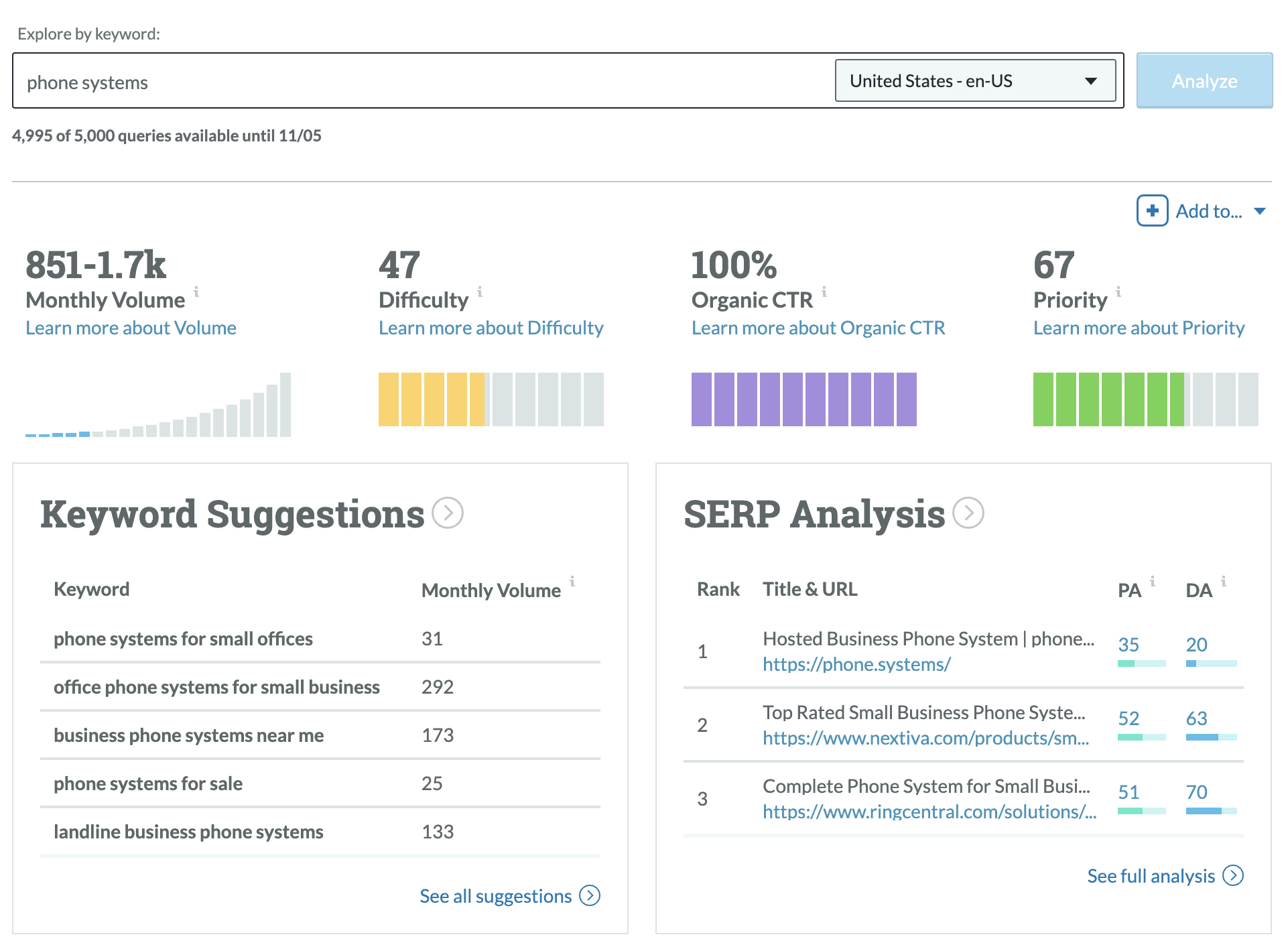 How to discover keywords using MOZ
