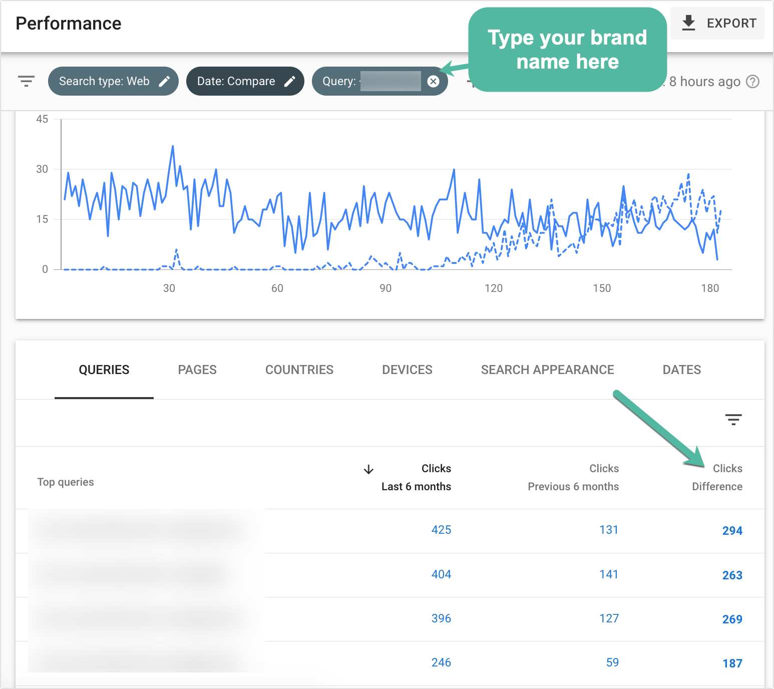 Screenshot of a Google Search Console dashboard.