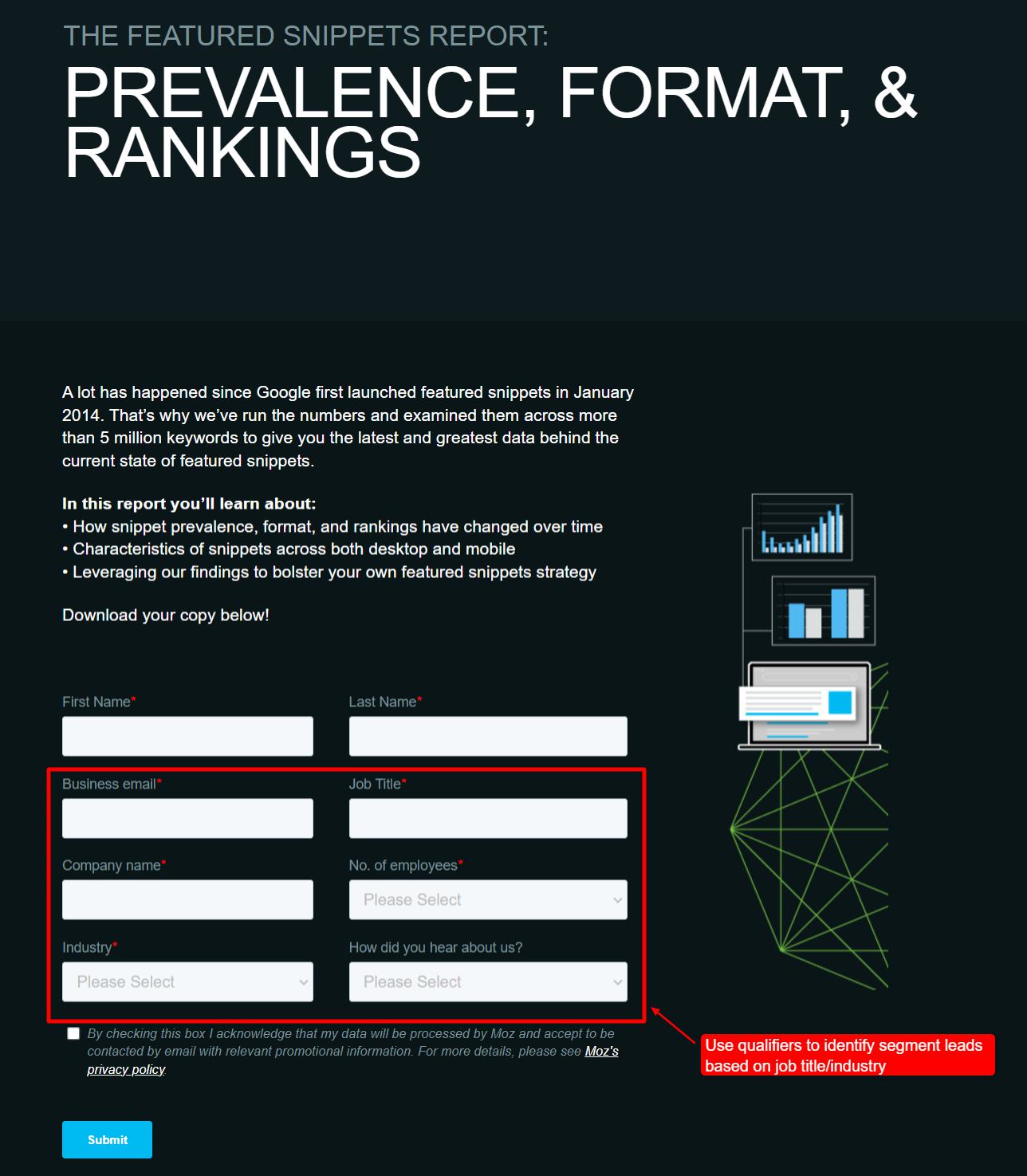 Stat's Featured Snippet report has a contact form that includes qualifiers like job title and industry.