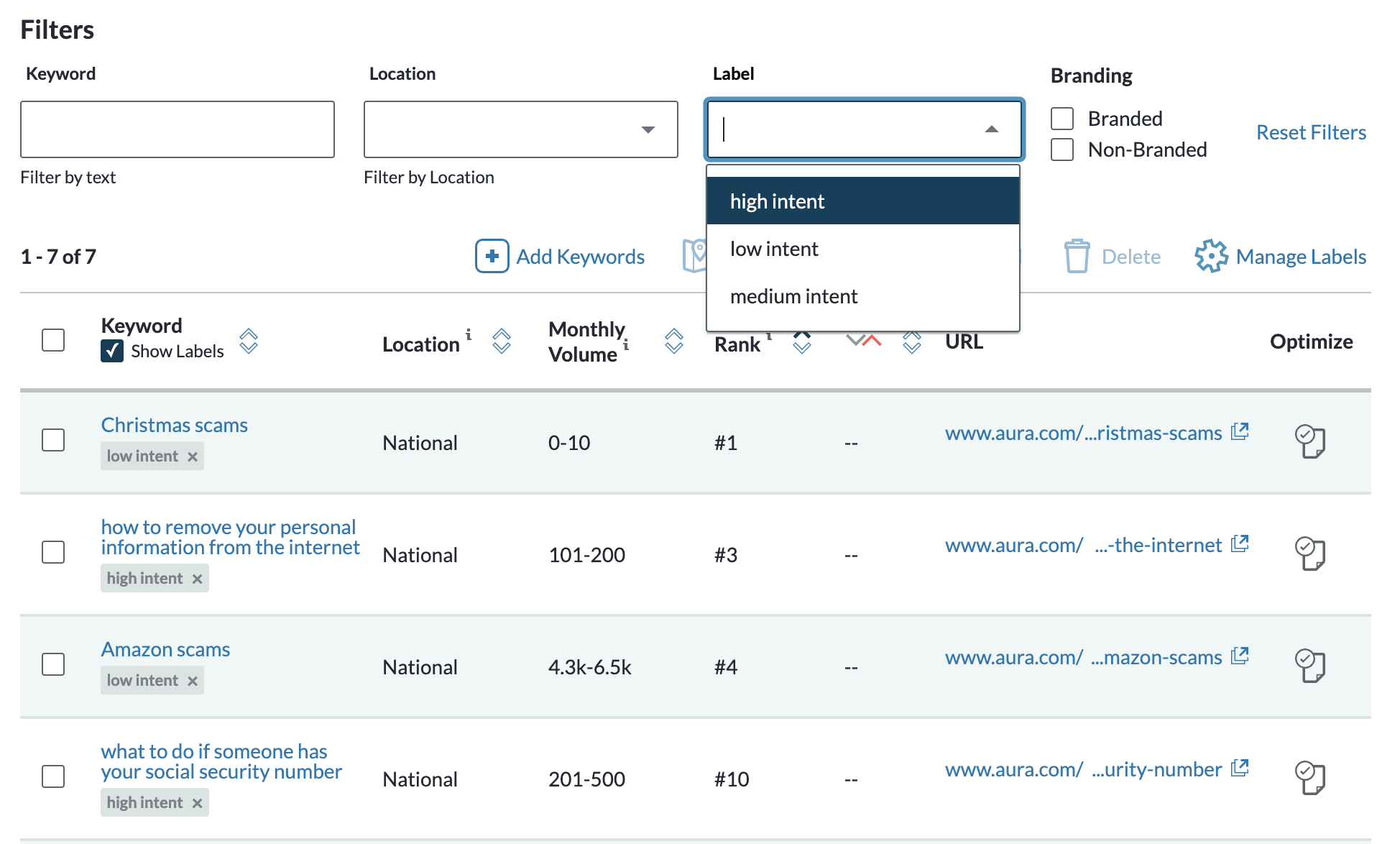 High intent keywords ranking below #1 position