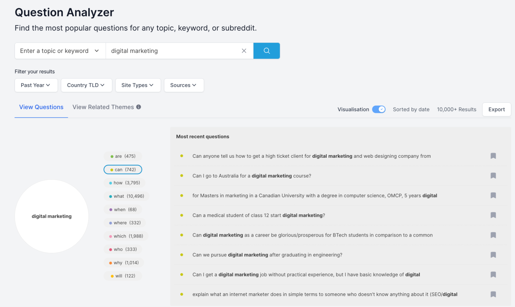Buzzsumo's Question Analyzer pulls questions from Quora