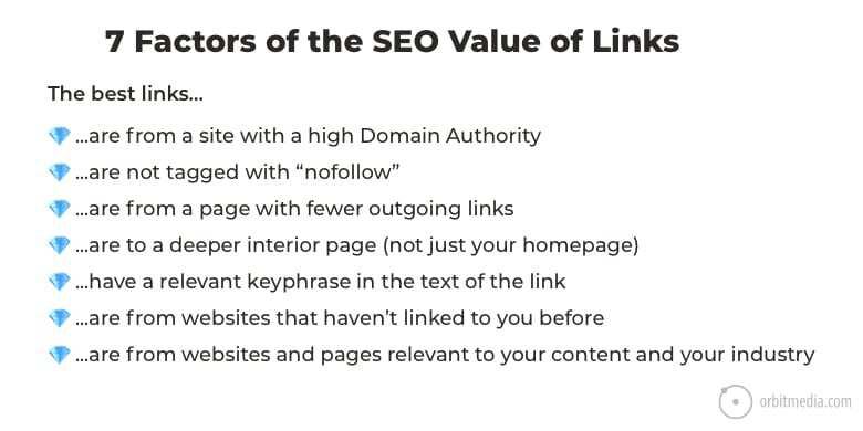 List of the 7 factors of the SEO value of links.