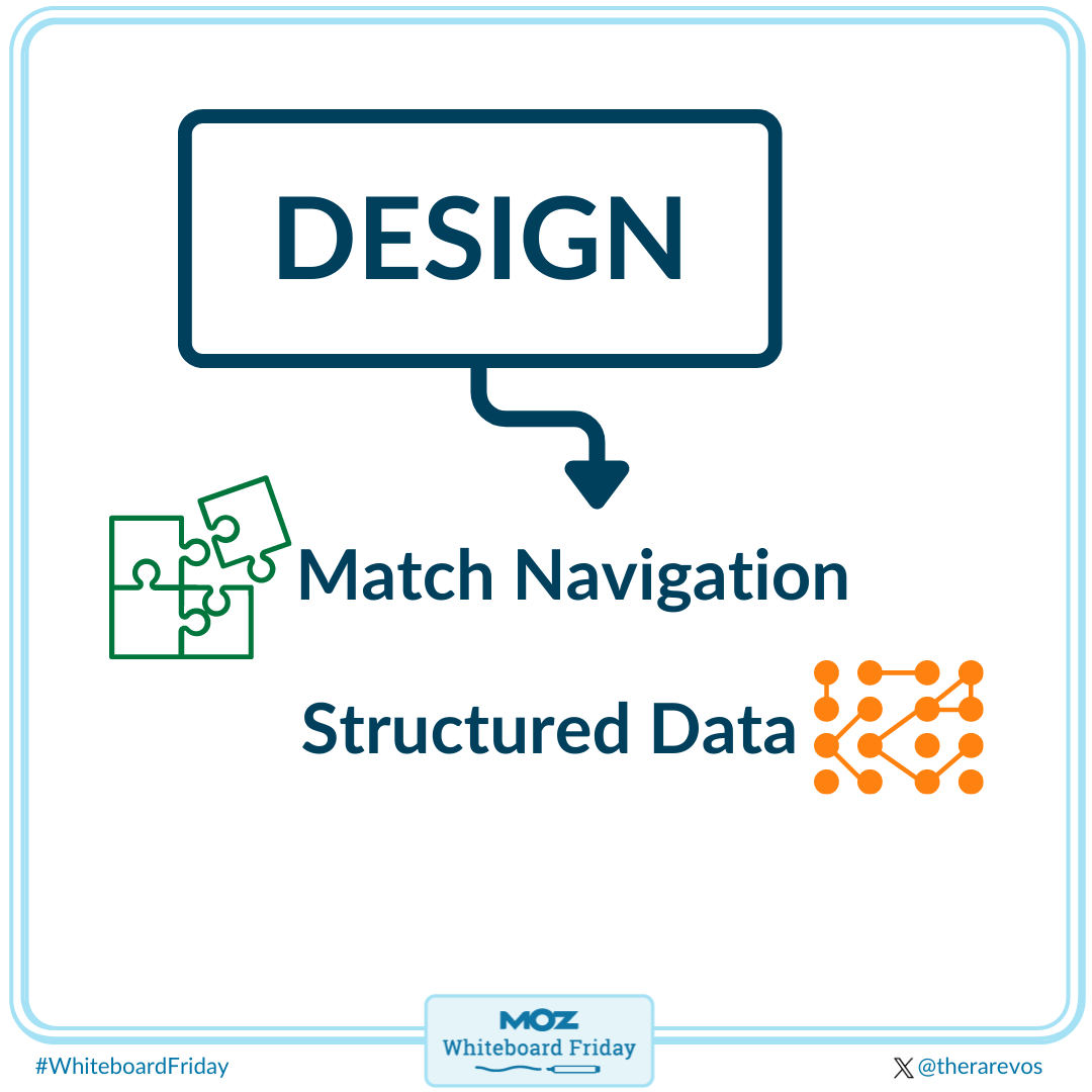 Tips on designing. Think about match navigation and structured data.