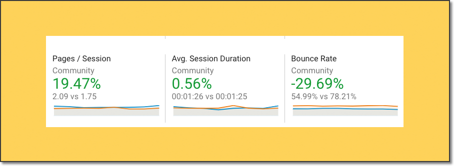 Engagement metrics for the new Moz Q&A forum.