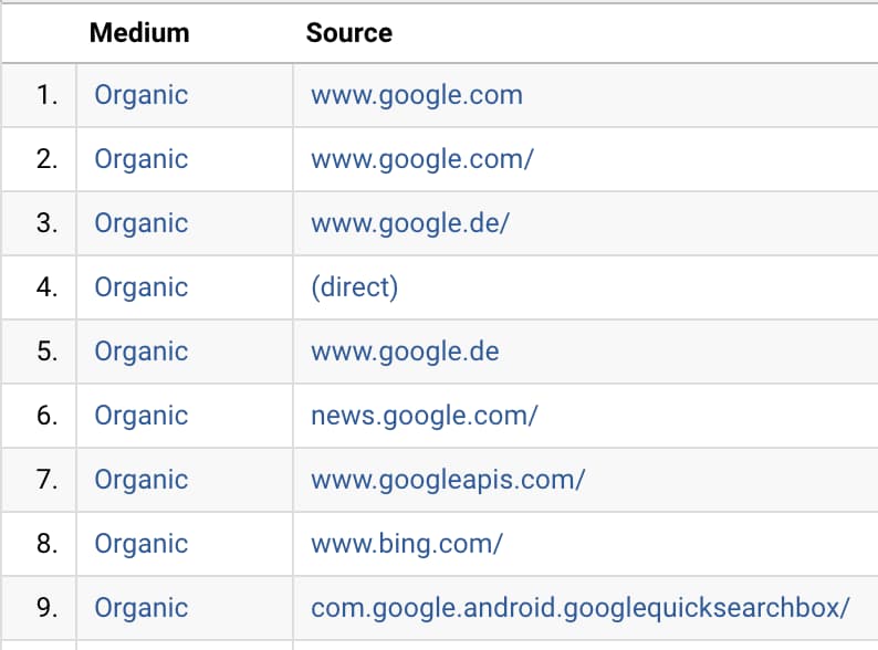 How to track Google Discover in real-time (2019).