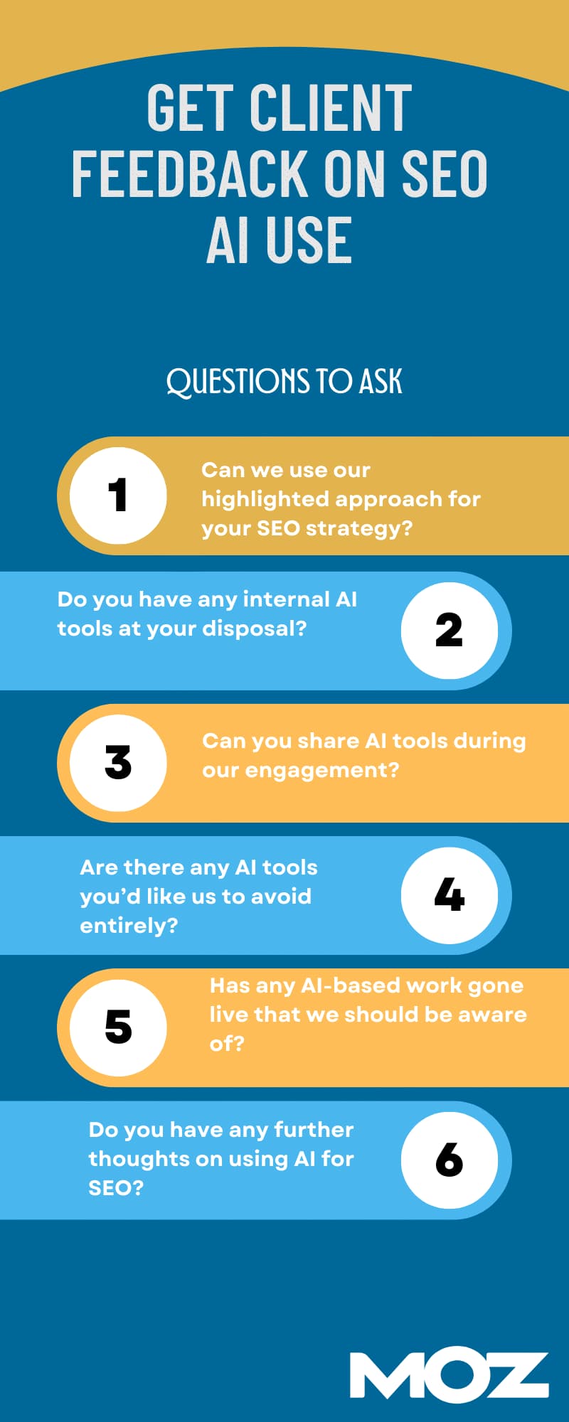 Infographic: 6 key questions to get feedback from clients on your SEO AI use