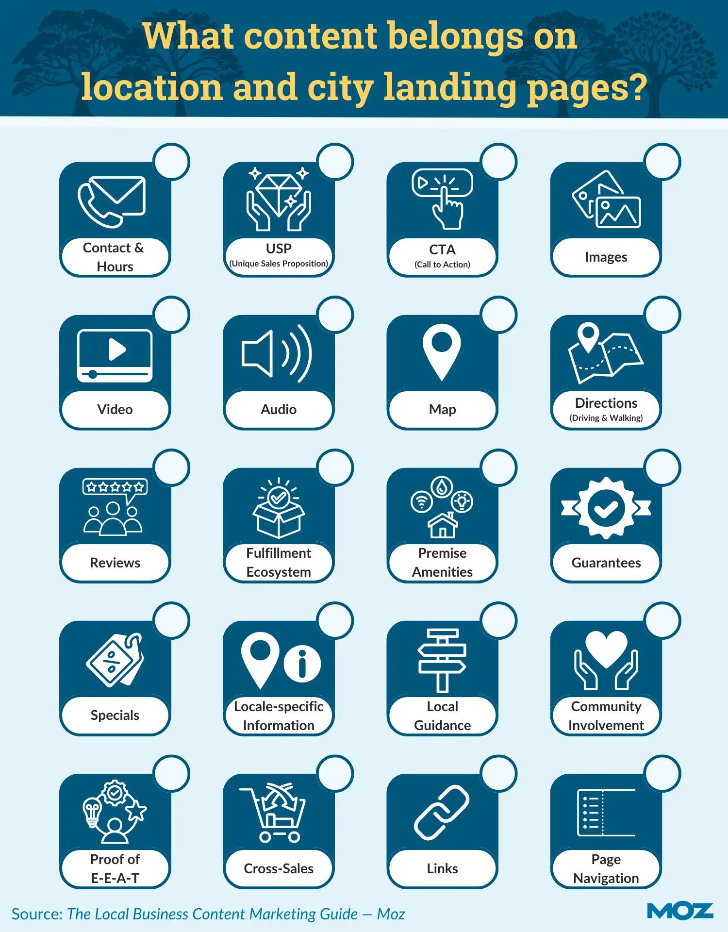 Checklist featuring 20 different types of content, all of which are described in the article text