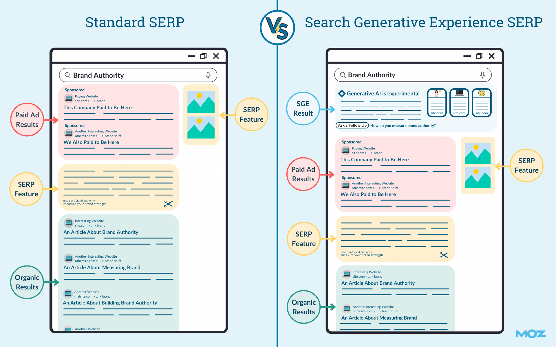 A standard SERP versus an SGE SERP