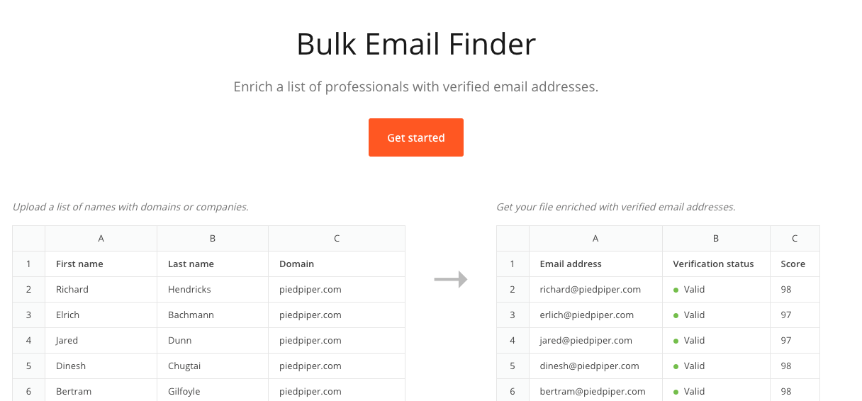 Screenshot of Hunter.io bulk email finder.