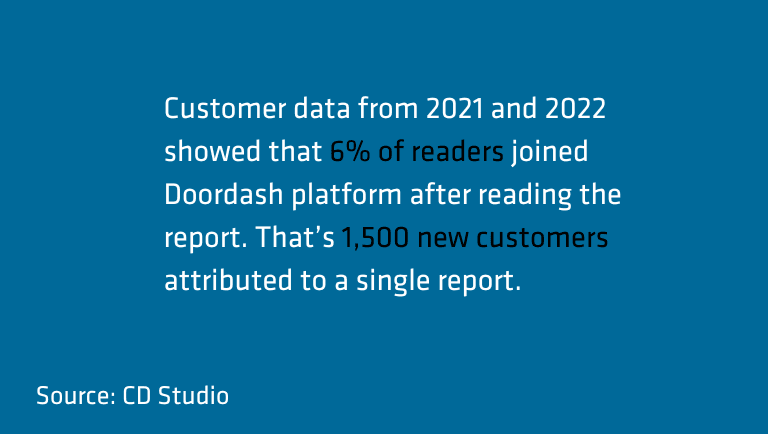 Image showing customer data from 2021 and 2022