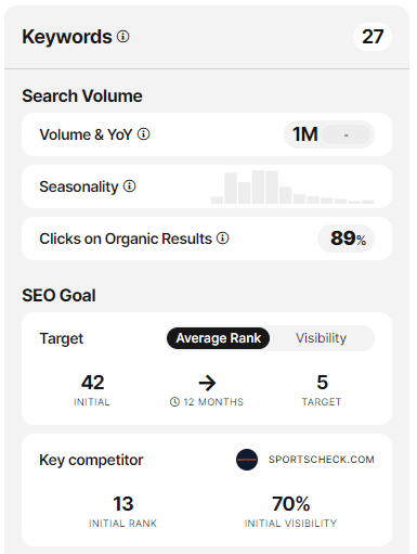 example of SEOmonitor data for visibility increases in comparison with a competitor