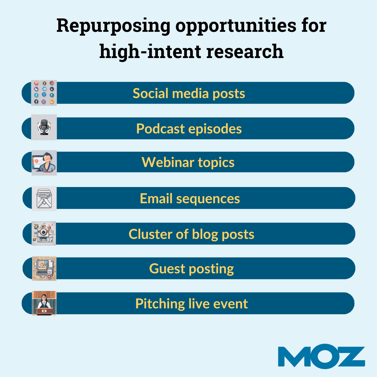Repurposing opportunities for high-intent research