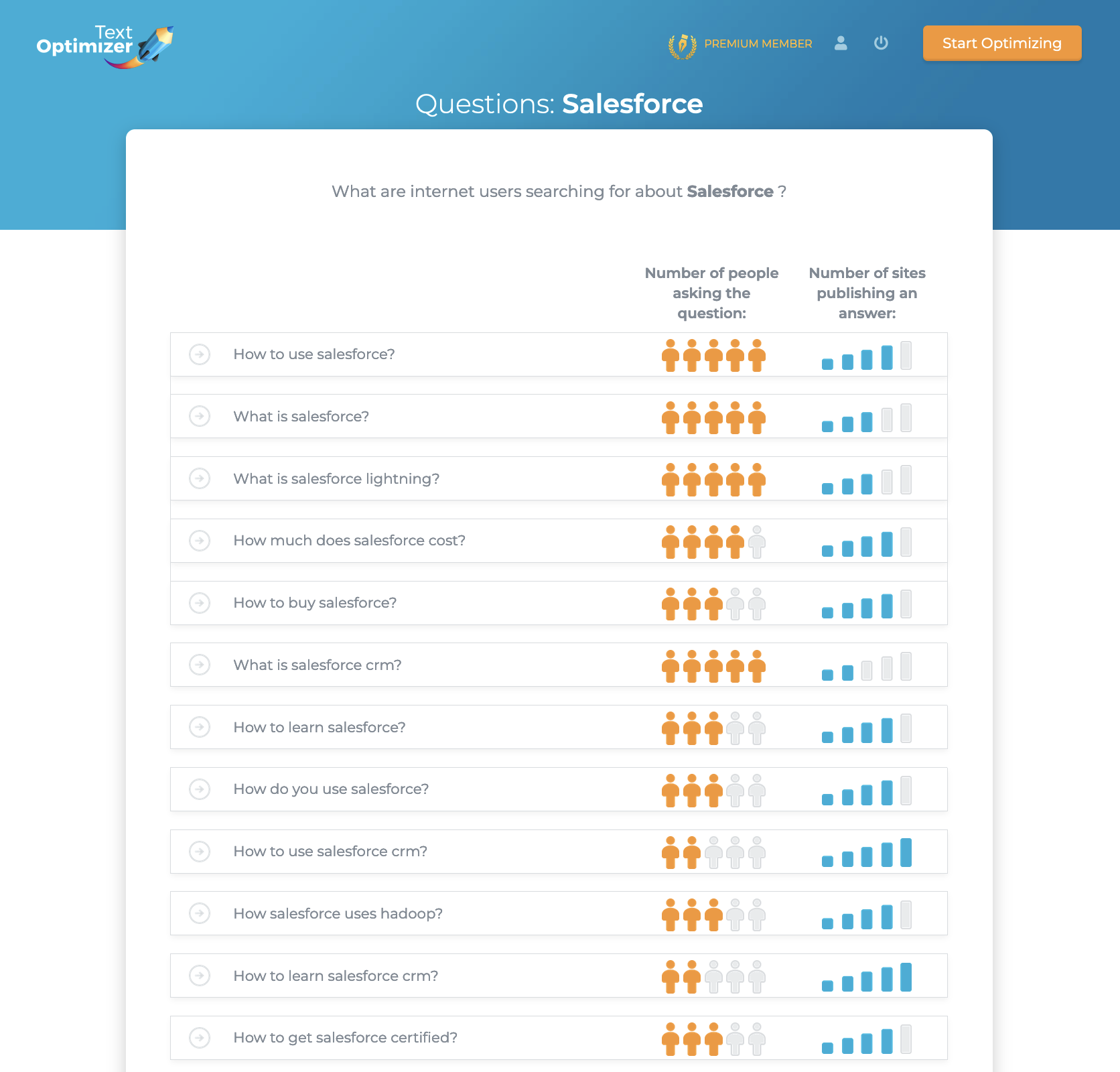 TextOptimizer pulls semantically relevant questions