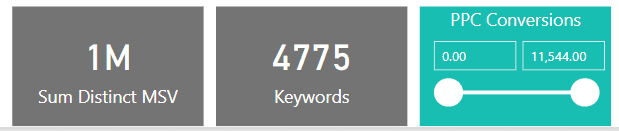 Metric cards in Power BI
